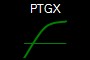 PTGX
